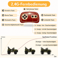 Garvee Armeegrün Kinder Elektroauto Geländewagen 12V mit Fernbedienung, 2-Sitzer, 5 km/h, Musik & LED-Lichter, 3-5 Jahre