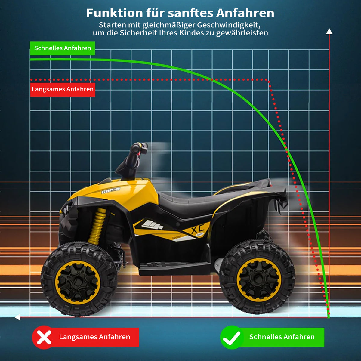 Garvee 12V Kinder-Quad, elektrisches ATV für Kinder mit Musikfunktion, Hupe und LED-Scheinwerfern, 83 × 53 × 56 cm, für Kinder von 3 bis 8 Jahren, Gelb